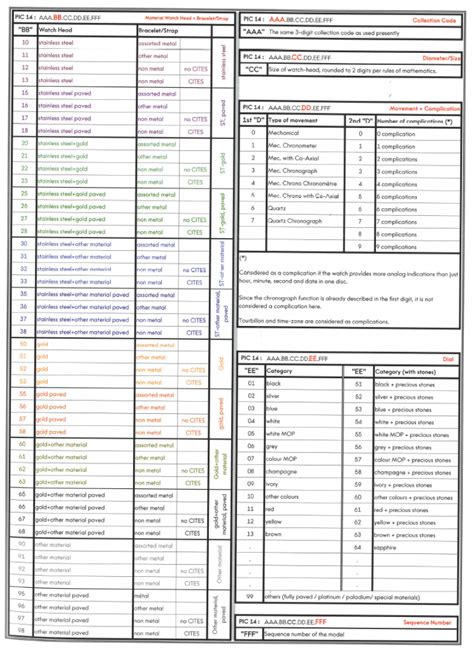 omega watch reference numbers chart